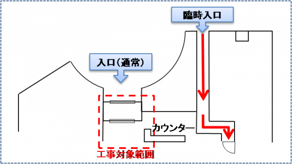 2月22日(土)から3月3日(月)の間「臨時入口」から入退館してください。 工事図
